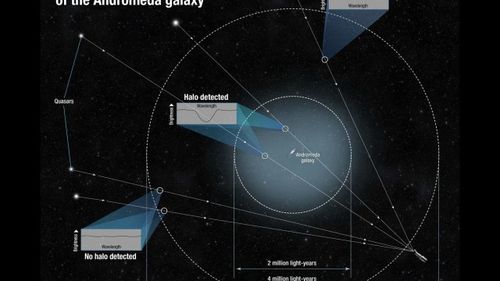 148 Hubble Detects Massive Gas Halo Surrounding Andromeda Galaxy