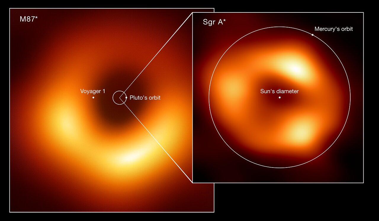 Size comparison of the two black holes imaged by the Event Horizon Telescope (EHT) Collaboration: M87*, at the heart of the galaxy Messier 87, and Sagittarius A* (Sgr A*), at the centre of the Milky Way