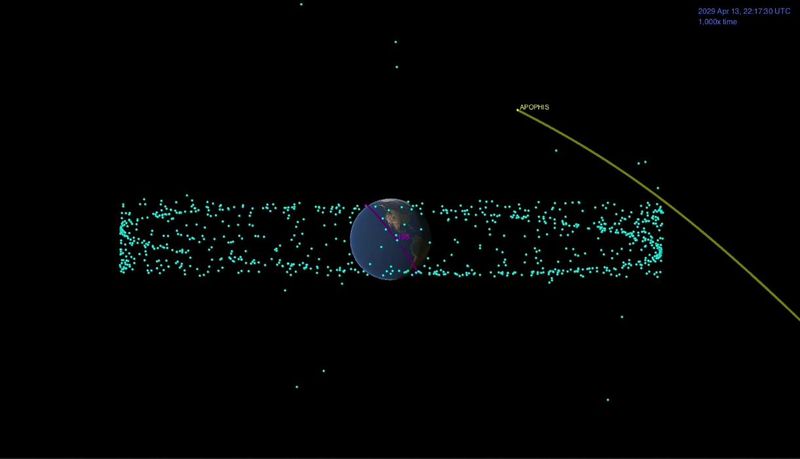  distance between the Apophis asteroid and Earth at the time of the asteroid's closest approach. 