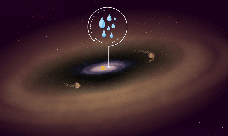 Artistic concept of the PDS 70 disk. JWST observations detected water in the inner disk, where normally terrestrial planets form. Two gas giant planets carved a wide gap in the disk made of gas and dust during their growth.  
